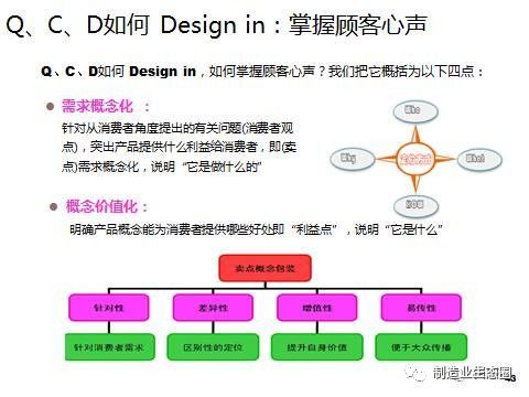 以市場為起點(diǎn) 整合市場營銷策劃的新產(chǎn)品開發(fā)與戰(zhàn)略規(guī)劃