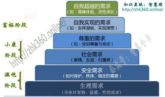 邁向卓越 管理、營銷與產品設計的金字塔框架融合