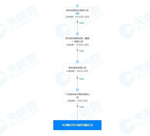 順豐在長(zhǎng)沙設(shè)立電子商務(wù)新公司，看好華中市場(chǎng)增長(zhǎng)潛力