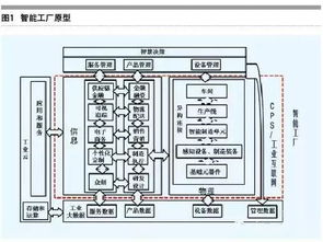 其他互聯(lián)網(wǎng)服務(wù)的發(fā)展與行業(yè)趨勢(shì)