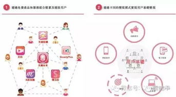 美圖虧了63億為何還能在香港上市？真實原因在這里